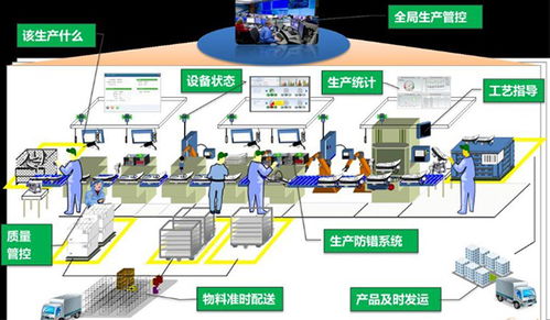 数字化工厂系统定制化免费咨询 多图