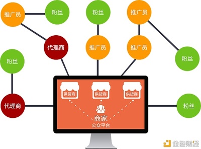 化妆品分销商城系统开发案例介绍