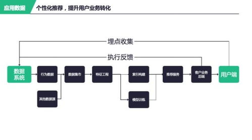 银行 4.0 时代,数字化运营到底怎么搞